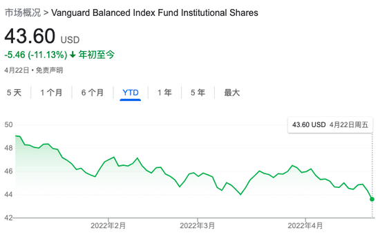 美联储加息风暴，比预期来得更猛烈